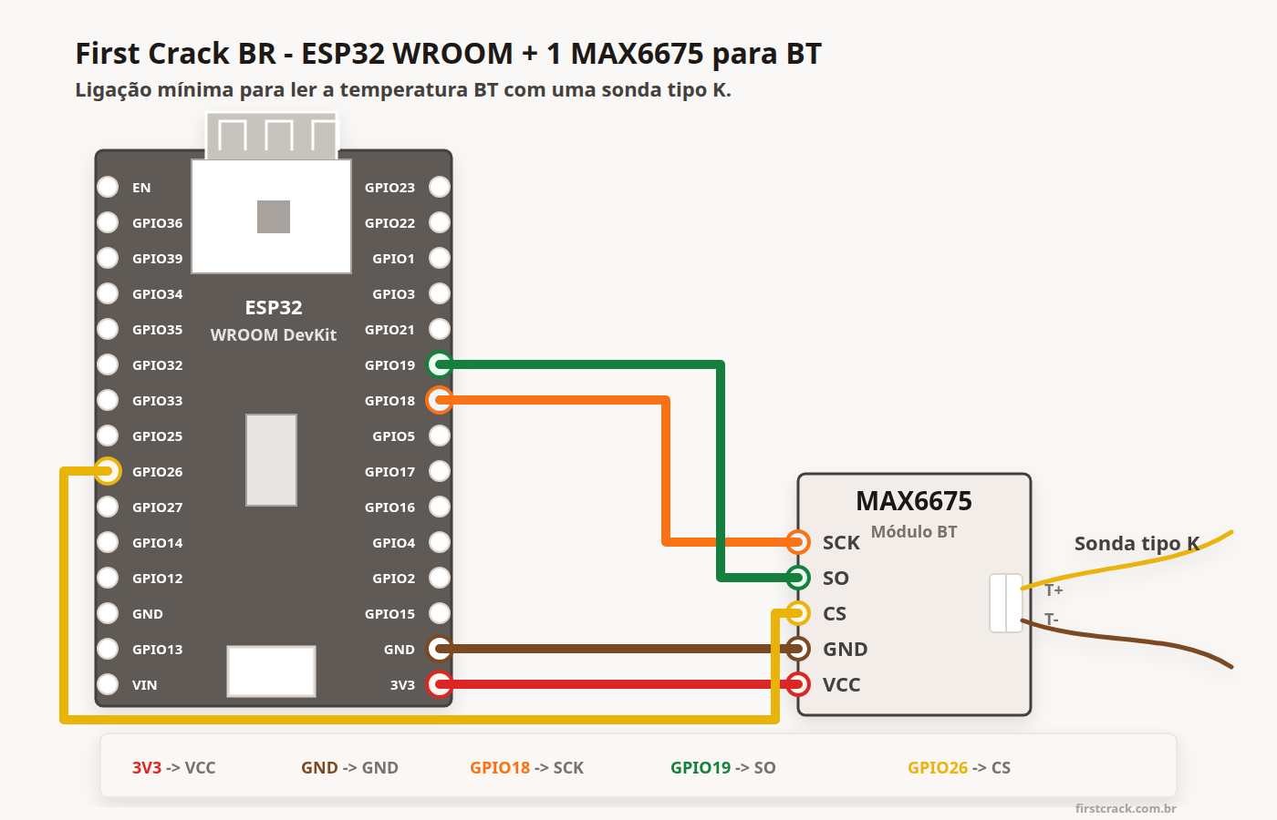 Diagrama de ligação entre ESP32 WROOM e um MAX6675 para BT