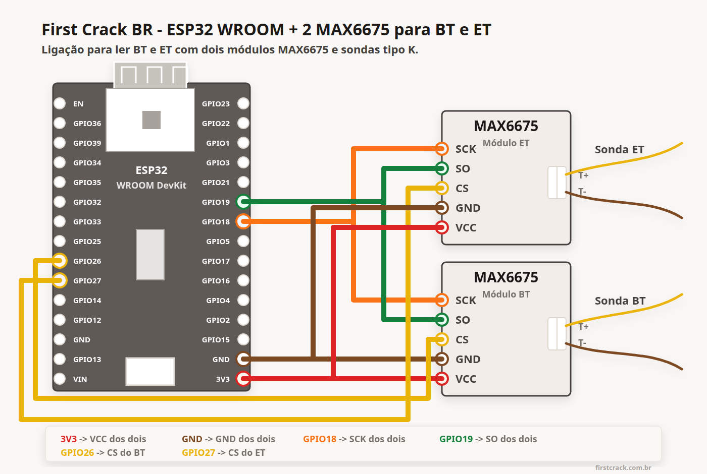 Diagrama de ligação entre ESP32 WROOM e dois módulos MAX6675 para BT e ET
