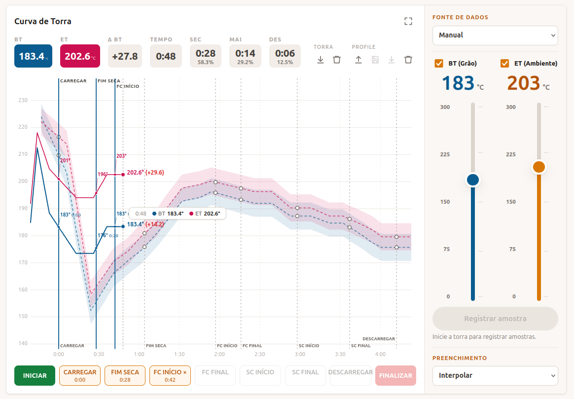 Tela do Online Profiler com curva de torra, eventos e entrada manual